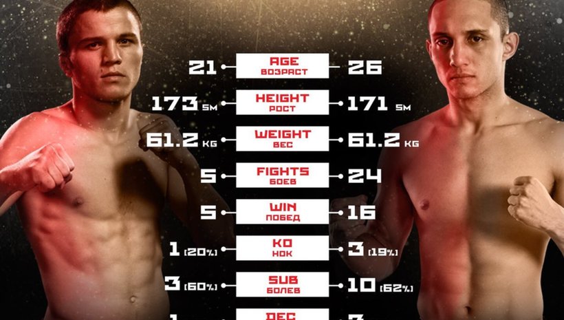 Братовчедът на Khabib с победа в Fight Night Global 83